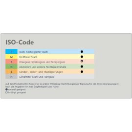 Maschinengewindebohrer HSS-E DIN 371 Form B ISO2/6H TIN